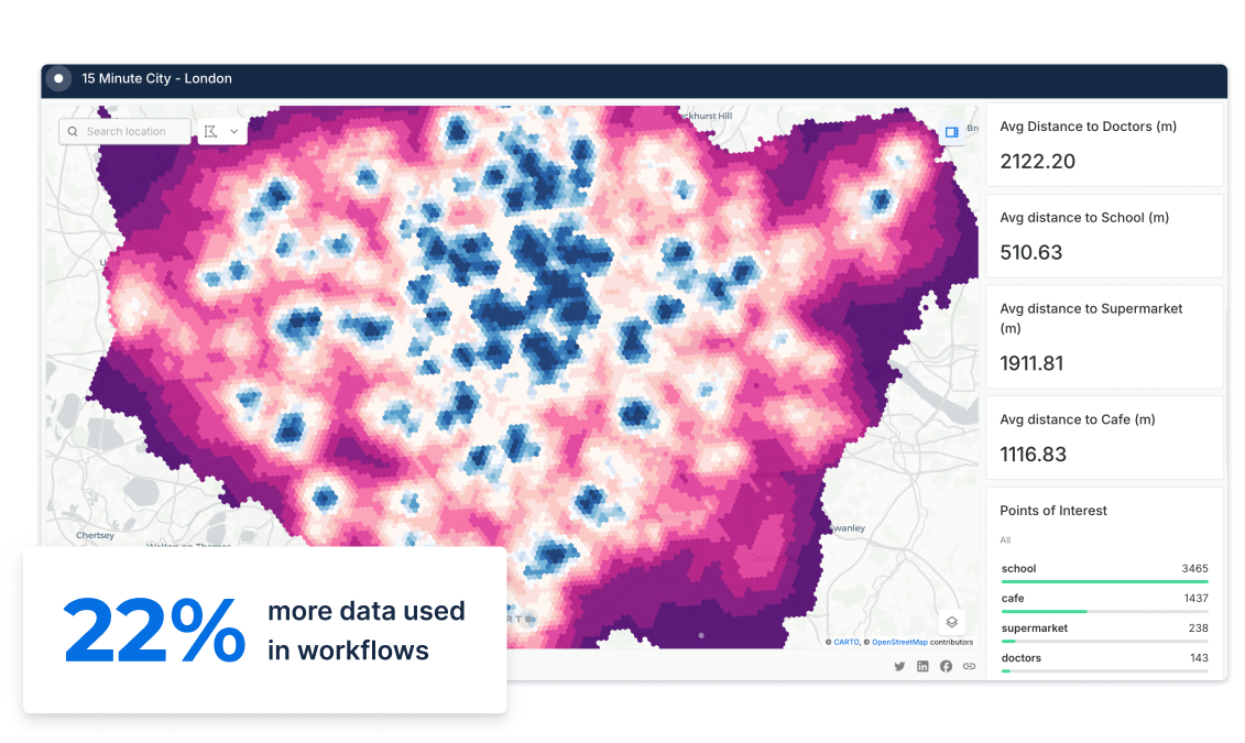 Urban Planning with carto